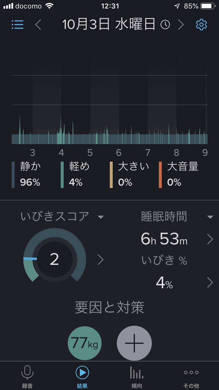 ダイエット効果 睡眠編 Turtlesystem